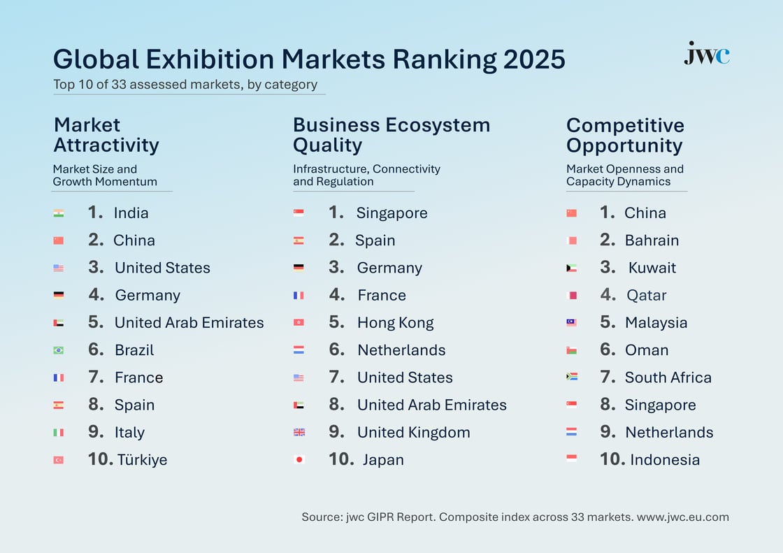 jwc global ranking segments