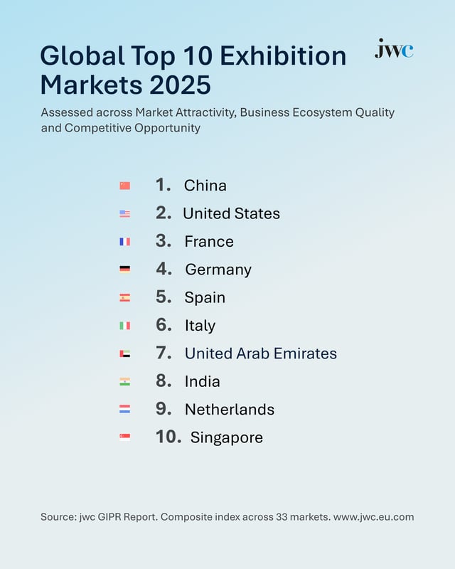 jwc global ranking total